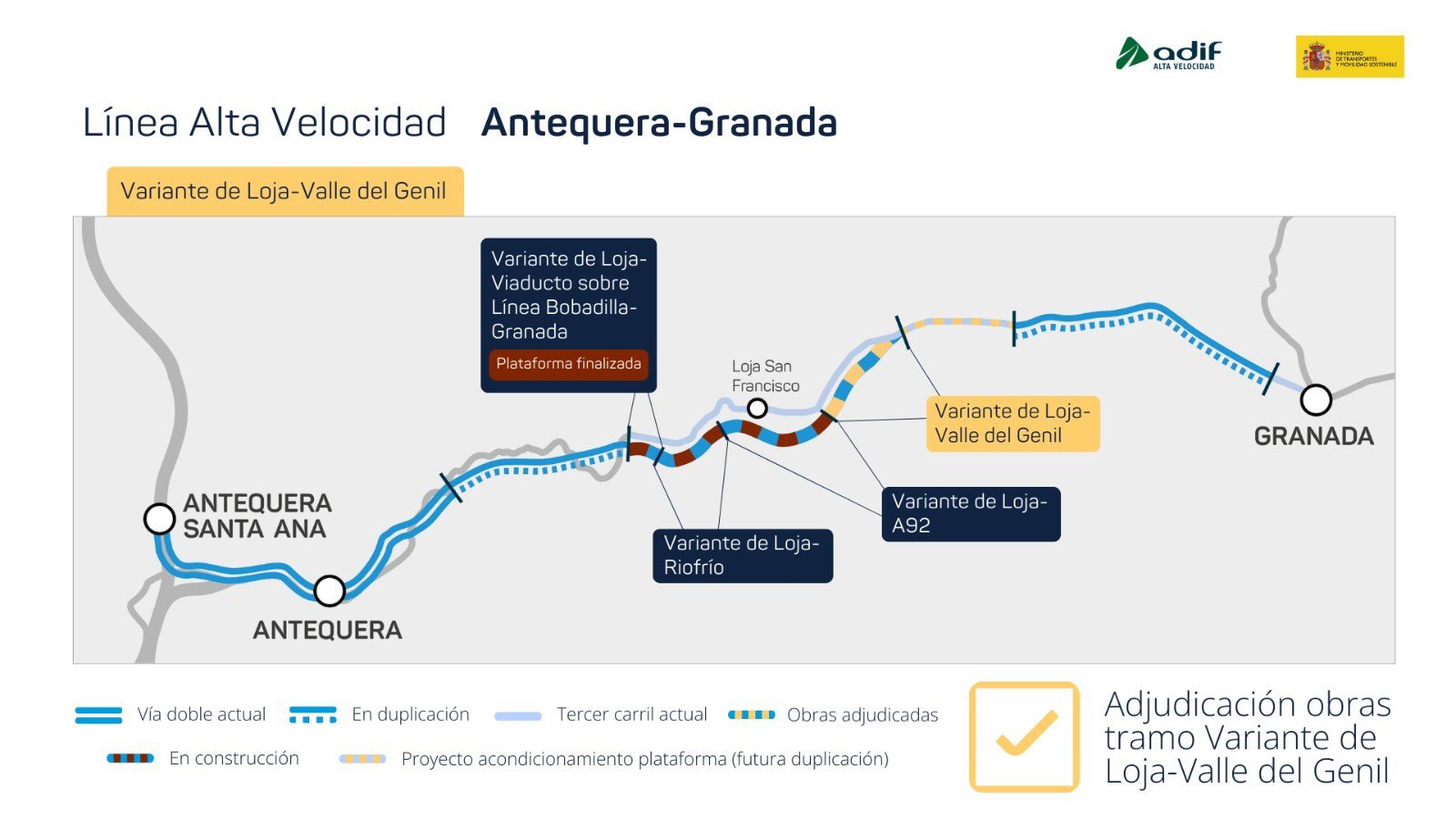 Grafico Tramos Variante