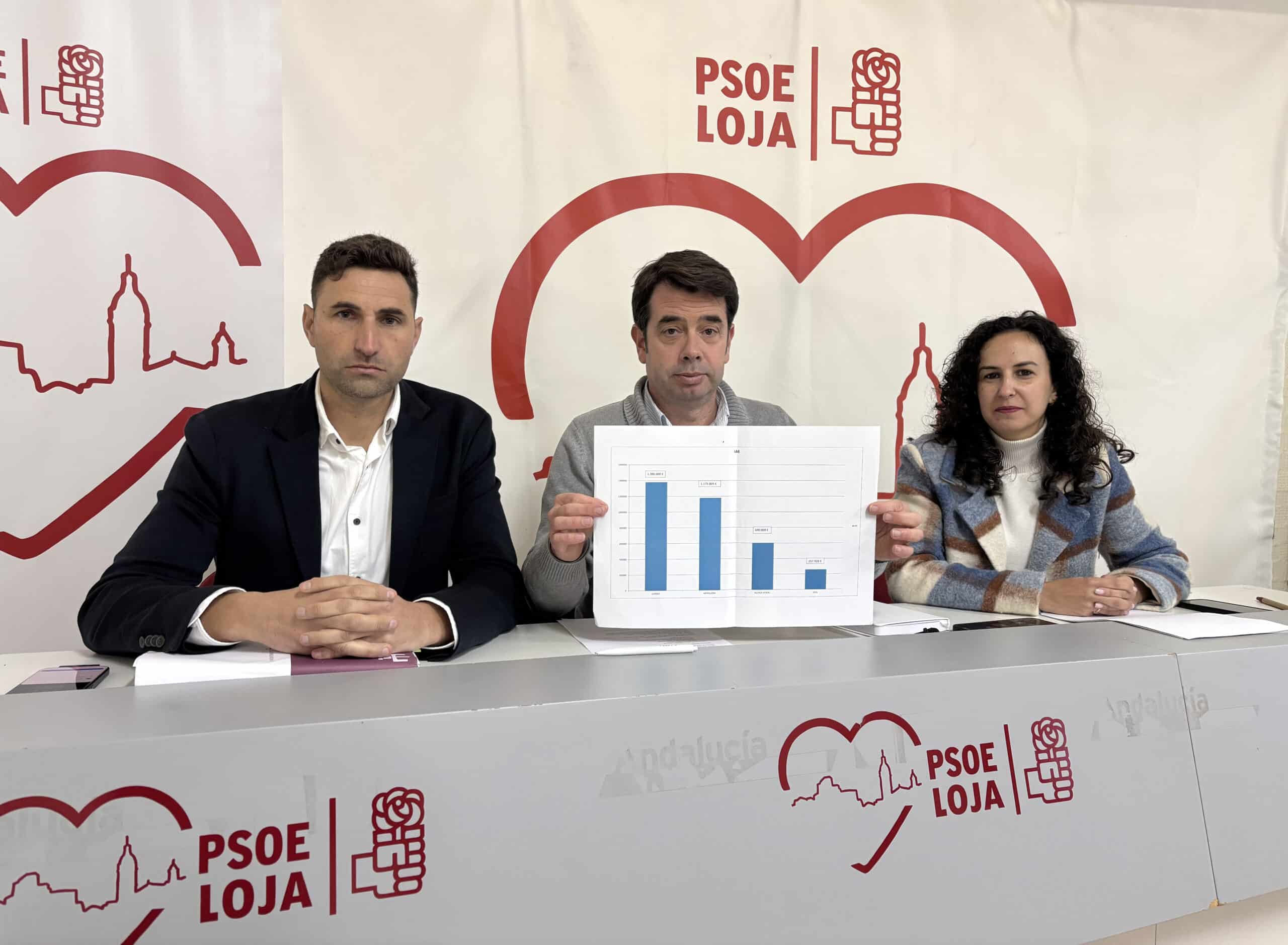 Psoe Balance Presupuestos