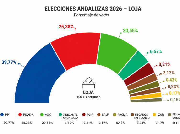 Arco Loja