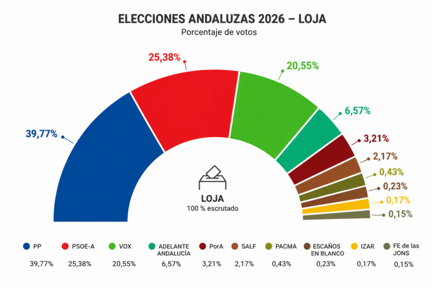 Arco Loja