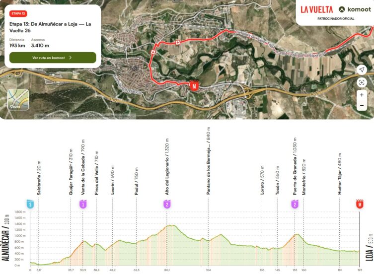 Mapa Vuelta Loja