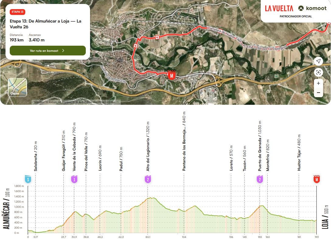Mapa Vuelta Loja