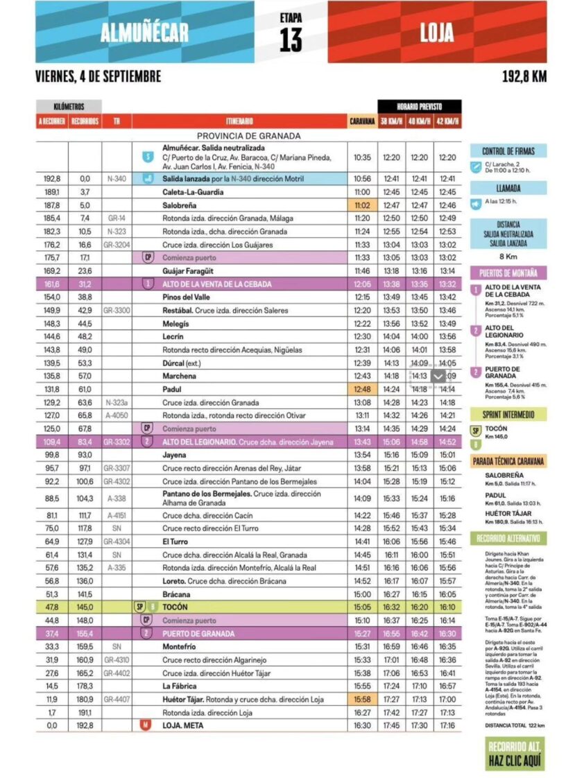 Horarios Vuelta